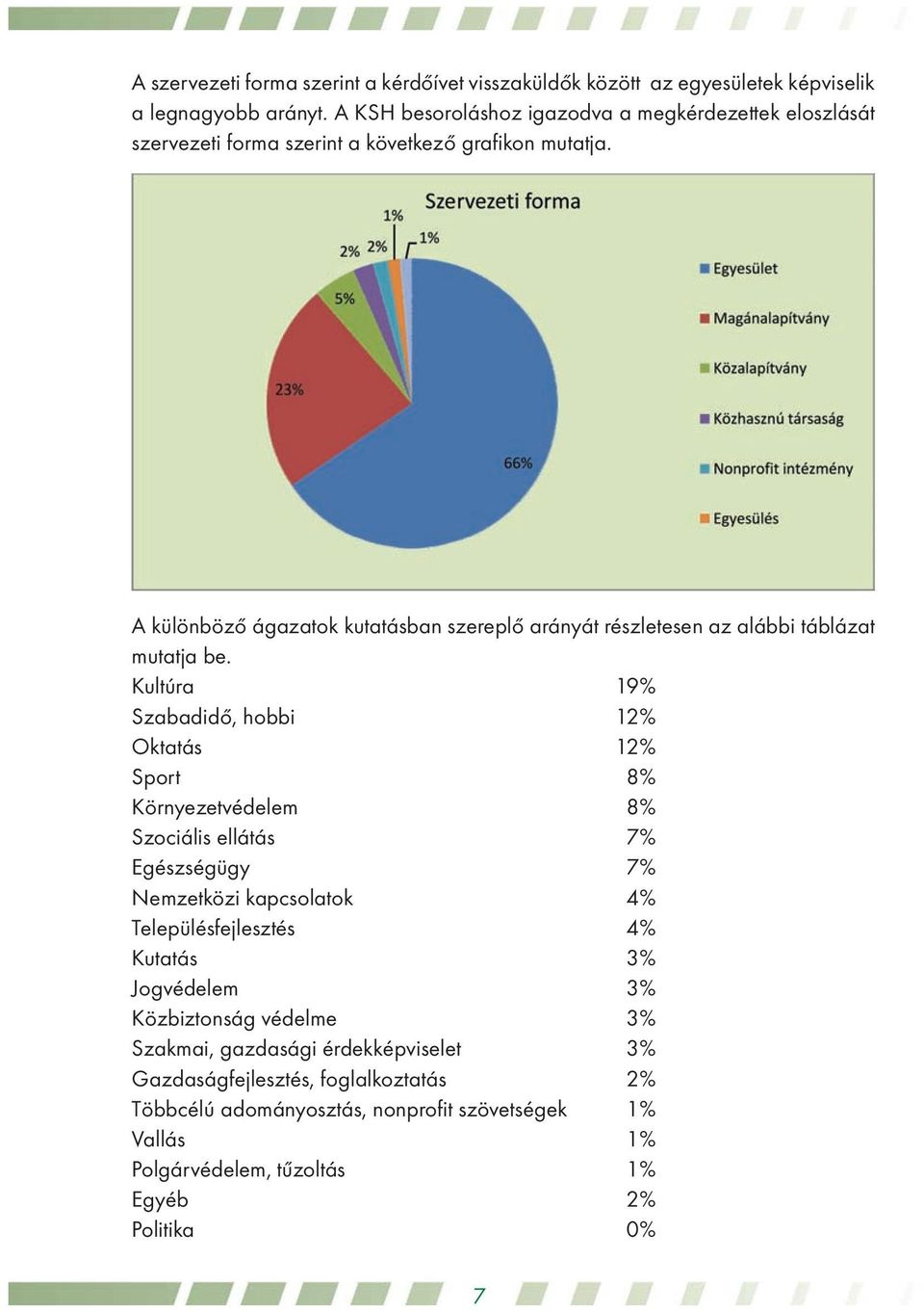 A különböző ágazatok kutatásban szereplő arányát részletesen az alábbi táblázat mutatja be.