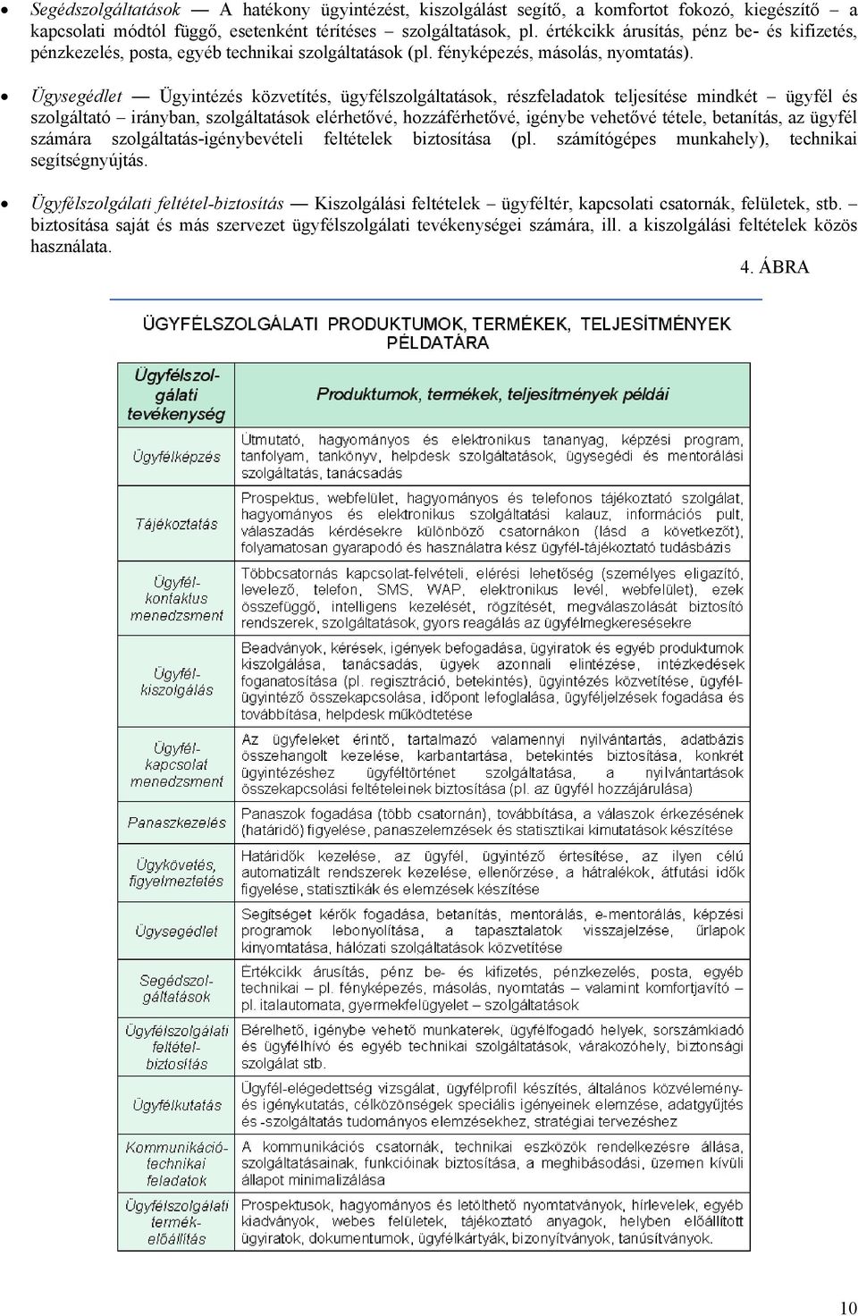 Ügysegédlet Ügyintézés közvetítés, ügyfélszolgáltatások, részfeladatok teljesítése mindkét ügyfél és szolgáltató irányban, szolgáltatások elérhetővé, hozzáférhetővé, igénybe vehetővé tétele,