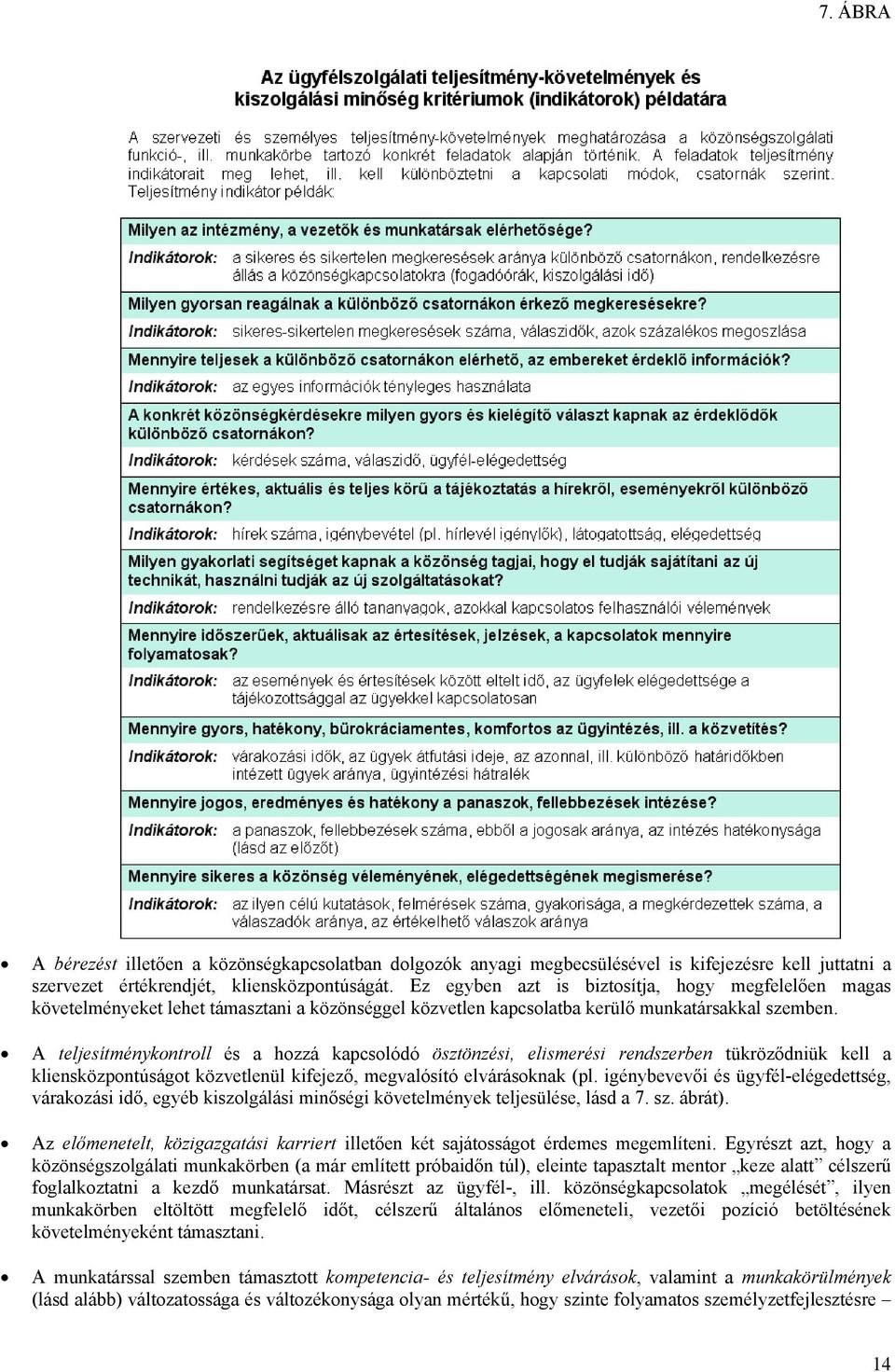 A teljesítménykontroll és a hozzá kapcsolódó ösztönzési, elismerési rendszerben tükröződniük kell a kliensközpontúságot közvetlenül kifejező, megvalósító elvárásoknak (pl.