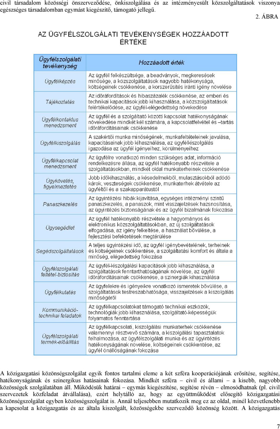 Mindkét szféra civil és állami a kisebb, nagyobb közösségek szolgálatában áll. Működésük határai egymás kiegészítése, segítése révén elmosódhatnak (pl.