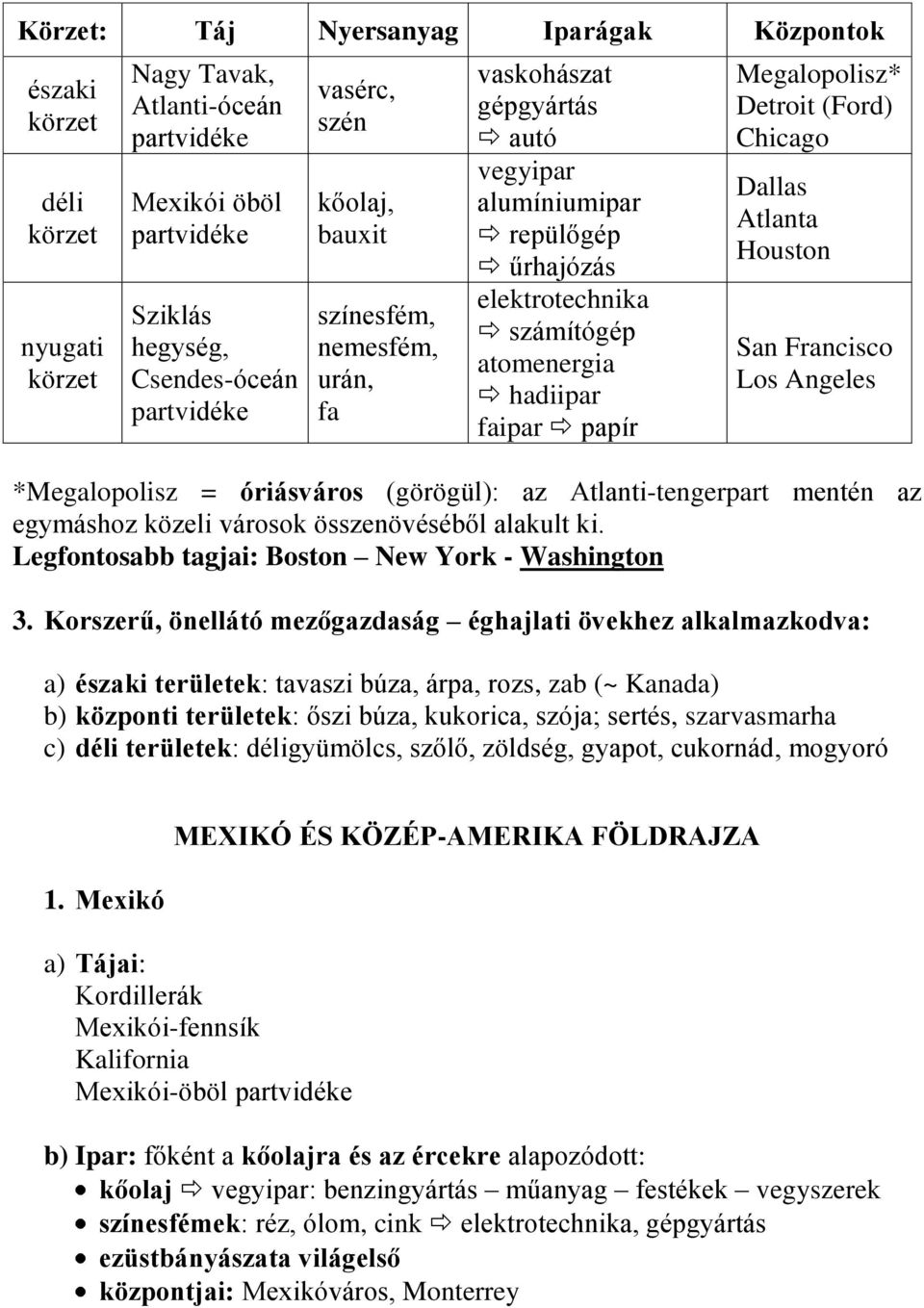 (Ford) Chicago Dallas Atlanta Houston San Francisco Los Angeles *Megalopolisz = óriásváros (görögül): az Atlanti-tengerpart mentén az egymáshoz közeli városok összenövéséből alakult ki.