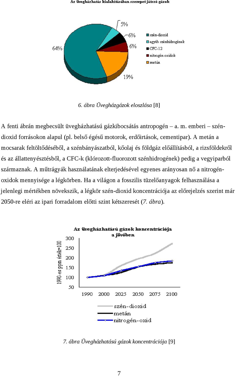 vegyiparból származnak. A műtrágyák használatának elterjedésével egyenes arányosan nő a nitrogénoxidok mennyisége a légkörben.