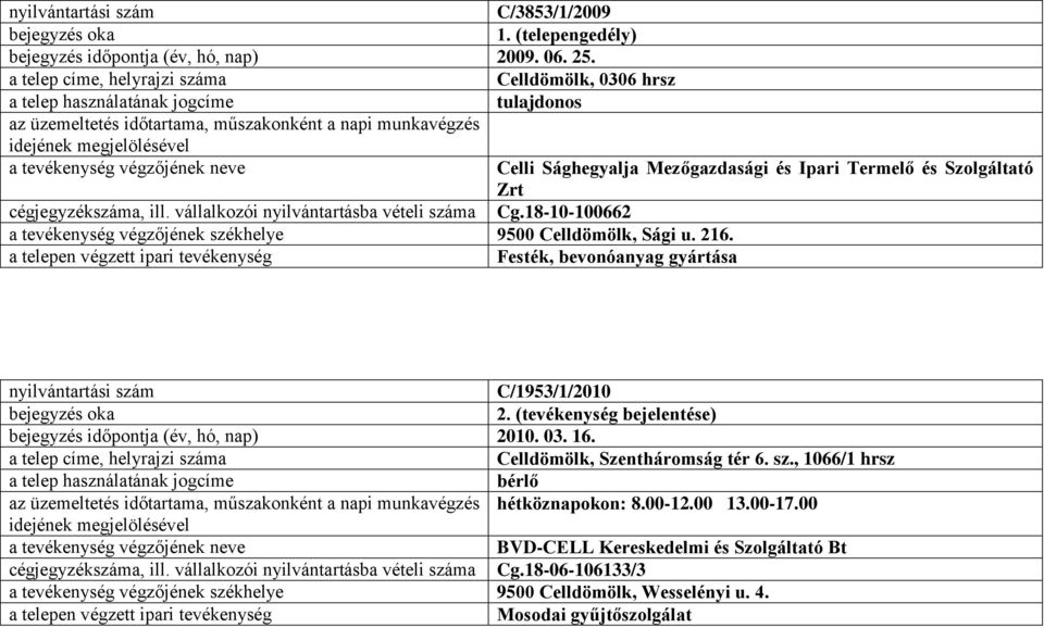 18-10-100662 a tevékenység végzőjének székhelye 9500 Celldömölk, Sági u. 216. Festék, bevonóanyag gyártása C/1953/1/2010 bejegyzés időpontja (év, hó, nap) 2010. 03. 16.
