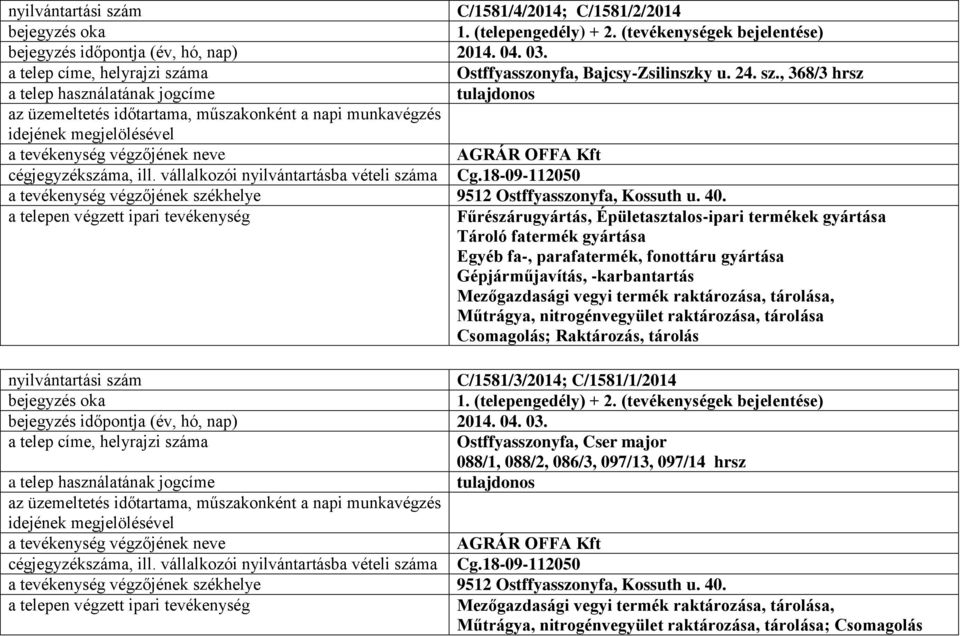 Fűrészárugyártás, Épületasztalos-ipari termékek gyártása Tároló fatermék gyártása Egyéb fa-, parafatermék, fonottáru gyártása Gépjárműjavítás, -karbantartás Mezőgazdasági vegyi termék raktározása,