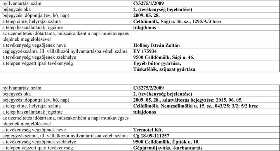 Egyéb bútor gyártása, Táskafélék, szíjazat gyártása C/3275/2/2009 bejegyzés időpontja (év, hó, nap) 2009. 05. 28., adatváltozás bejegyzése: 2015. 06. 05. Celldömölk, Nemesdömölki u.