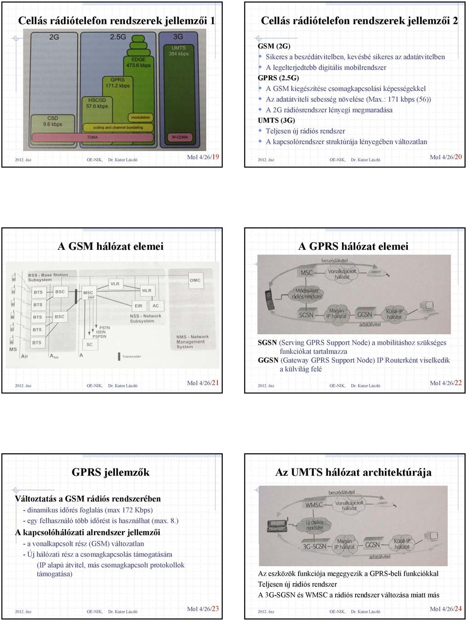 : 171 kbps (56)) A 2G rádiósrendszer lényegi megmaradása UMTS (3G) Teljesen új rádiós rendszer A kapcsolórendszer struktúrája lényegében változatlan MoI 4/26/19 MoI 4/26/20 A GSM hálózat elemei A