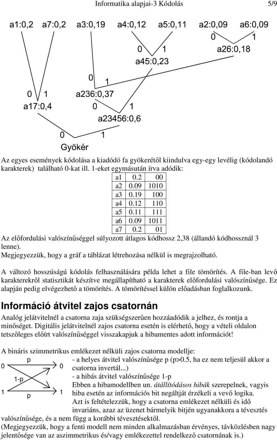 Megjegyezzük, hogy a gráf a táblázat létrehozása nélkül is megrajzolható. A változó hosszúságú kódolás felhasználására példa lehet a file tömörítés.