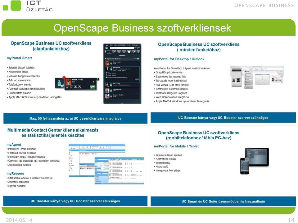 OpenScape Business