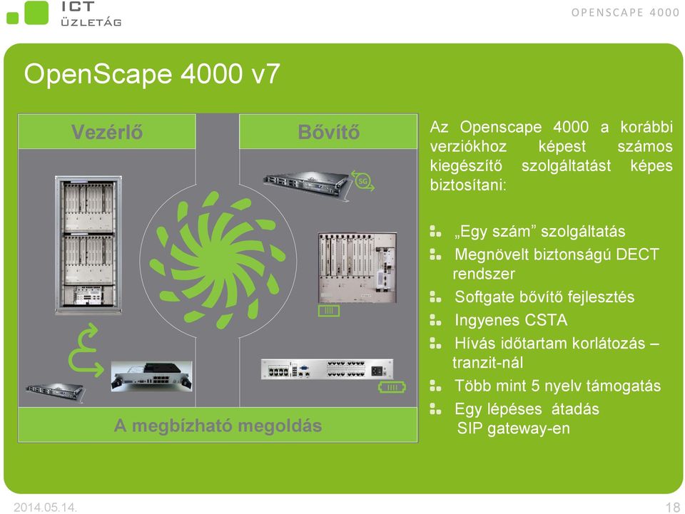 szolgáltatás Megnövelt biztonságú DECT rendszer Softgate bővítő fejlesztés Ingyenes CSTA Hívás