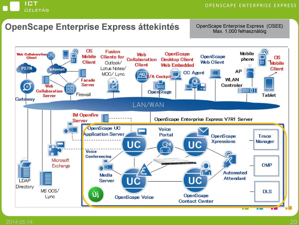 áttekintés OpenScape Enterprise Express