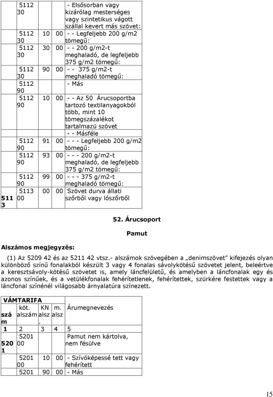 - 0 g/m2-t meghaladó, de legfeljebb 375 g/m2 tömegő: 99 - - - 375 g/m2-t meghaladó tömegő: Szövet durva állati szırbıl vagy lószırbıl 52.