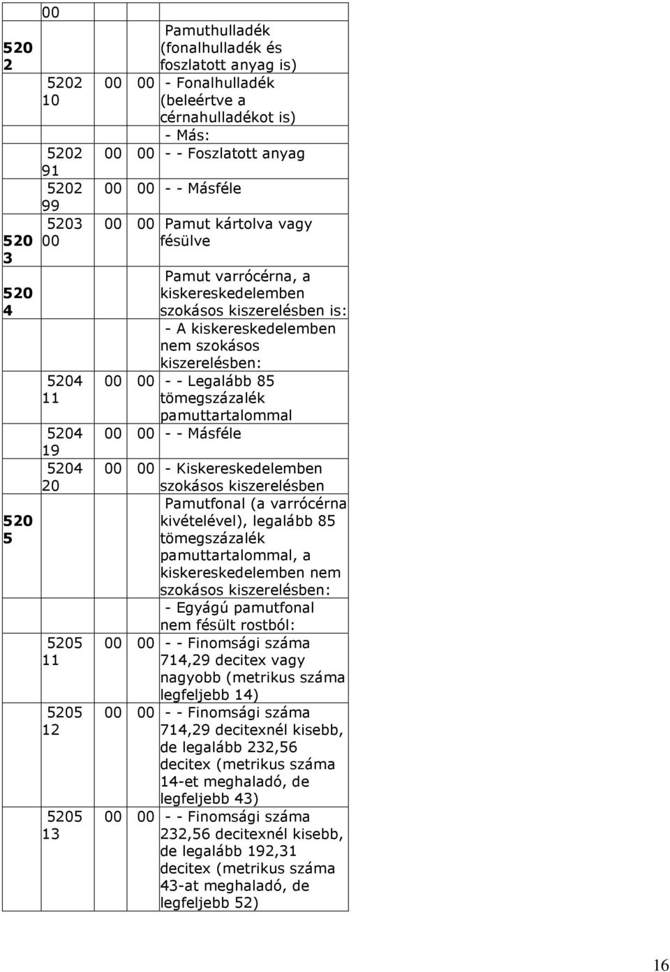 Másféle - Kiskereskedelemben szokásos kiszerelésben Pamutfonal (a varrócérna kivételével), legalább 85 tömegszázalék pamuttartalommal, a kiskereskedelemben nem szokásos kiszerelésben: - Egyágú