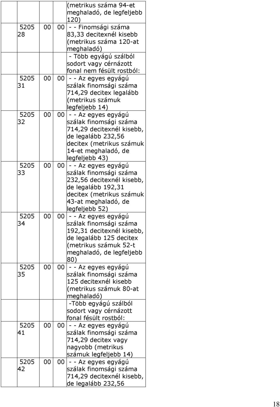 decitexnél kisebb, de legalább 2,56 decitex (metrikus számuk 14-et meghaladó, de legfeljebb 43) - - Az egyes egyágú szálak finomsági száma 2,56 decitexnél kisebb, de legalább 2, decitex (metrikus