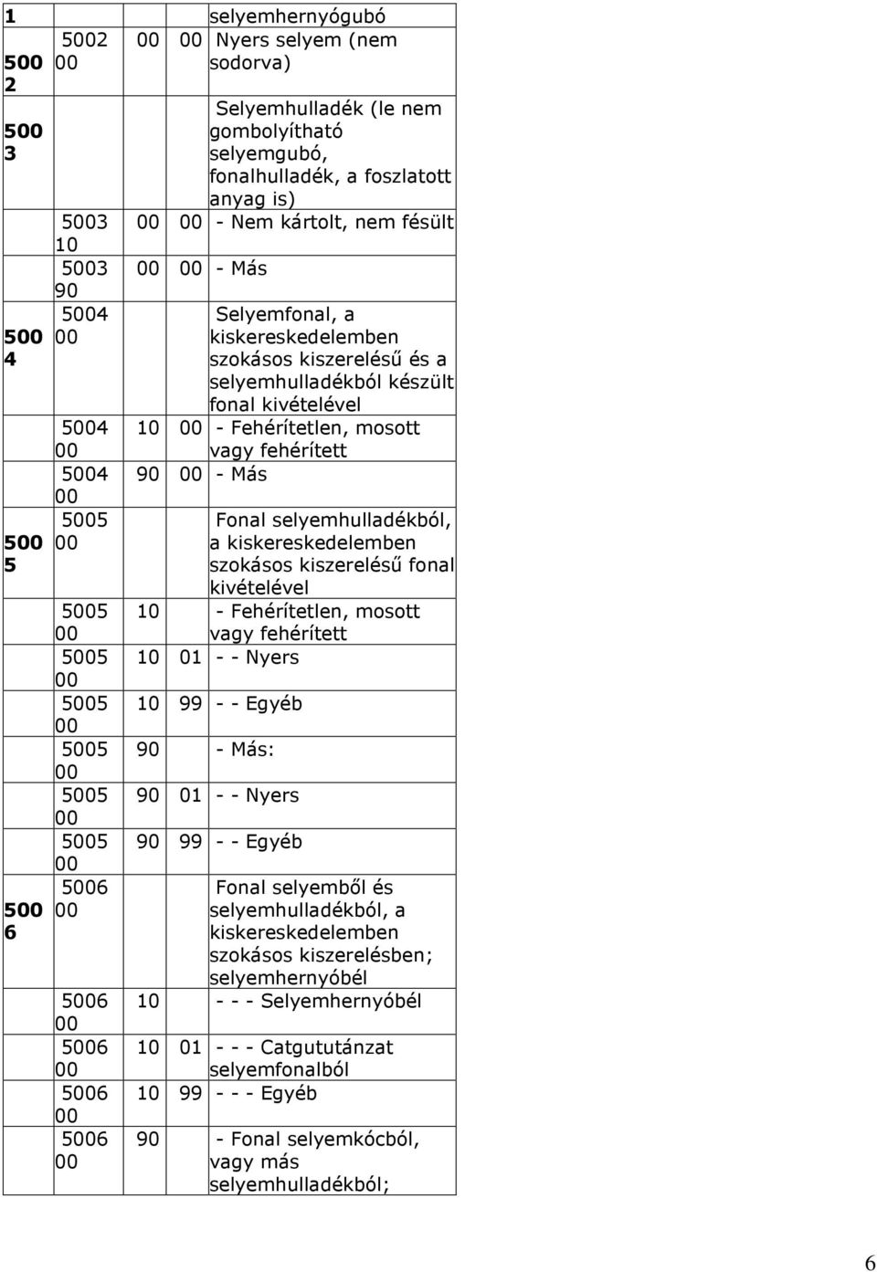 selyemhulladékból, a kiskereskedelemben szokásos kiszereléső fonal kivételével - Fehérítetlen, mosott vagy fehérített 01 - - Nyers 99 - - Egyéb - Más: 01 - - Nyers 99 - - Egyéb Fonal selyembıl és