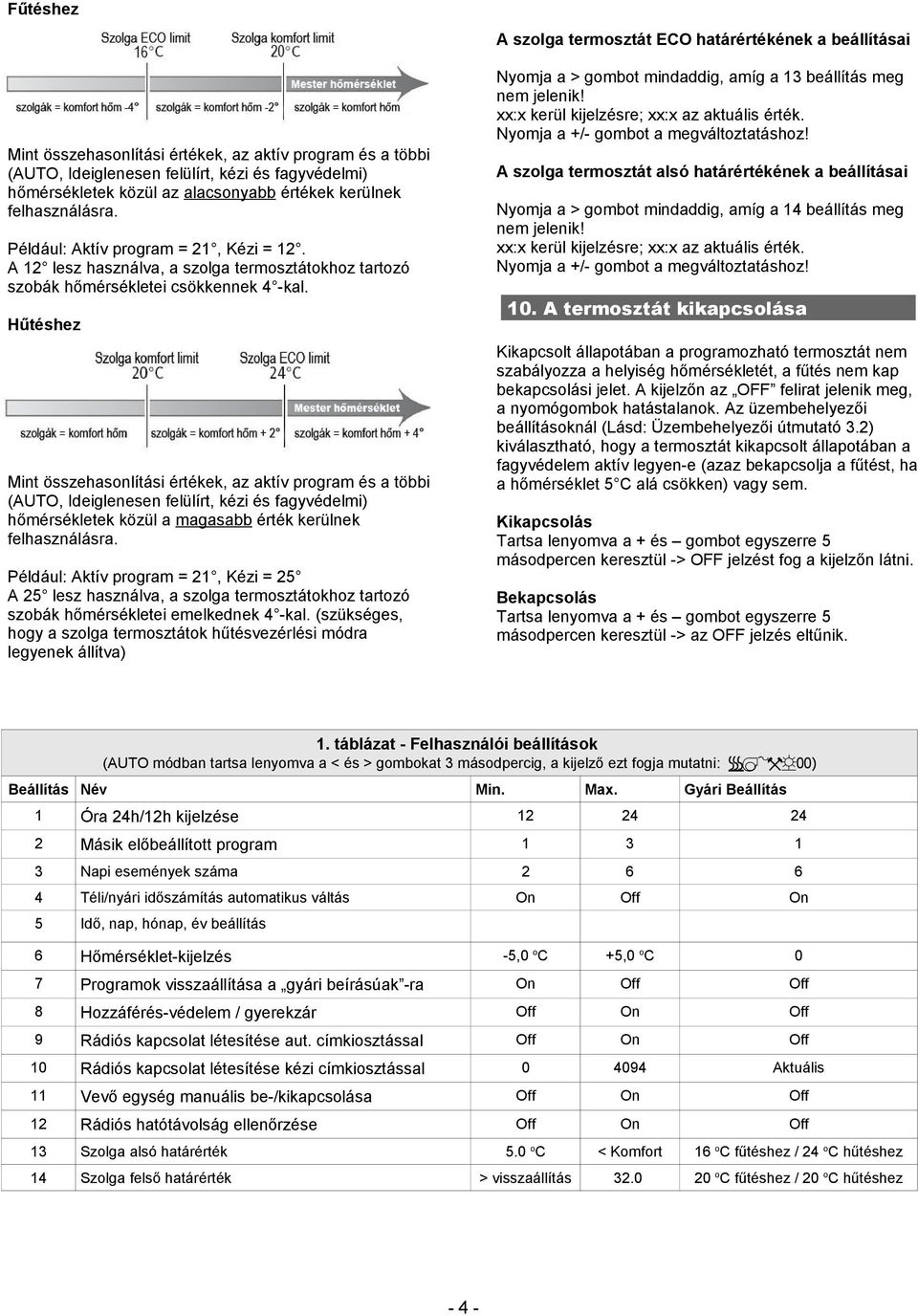 Hűtéshez Mint összehasonlítási értékek, az aktív program és a többi (AUTO, Ideiglenesen felülírt, kézi és fagyvédelmi) hőmérsékletek közül a magasabb érték kerülnek felhasználásra.