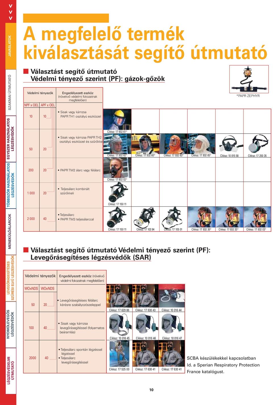 17 932 60* Cikksz: 17 932 63* Cikksz: 17 932 65* Cikksz: 10 015 58 Cikksz: 17 250 35 200 20 PAPR TM2 álarc vagy félálarc Teljesálarc kombinált 1 000 20 szűrőkkeli Cikksz: 17 932 02* Cikksz: 17 150 11