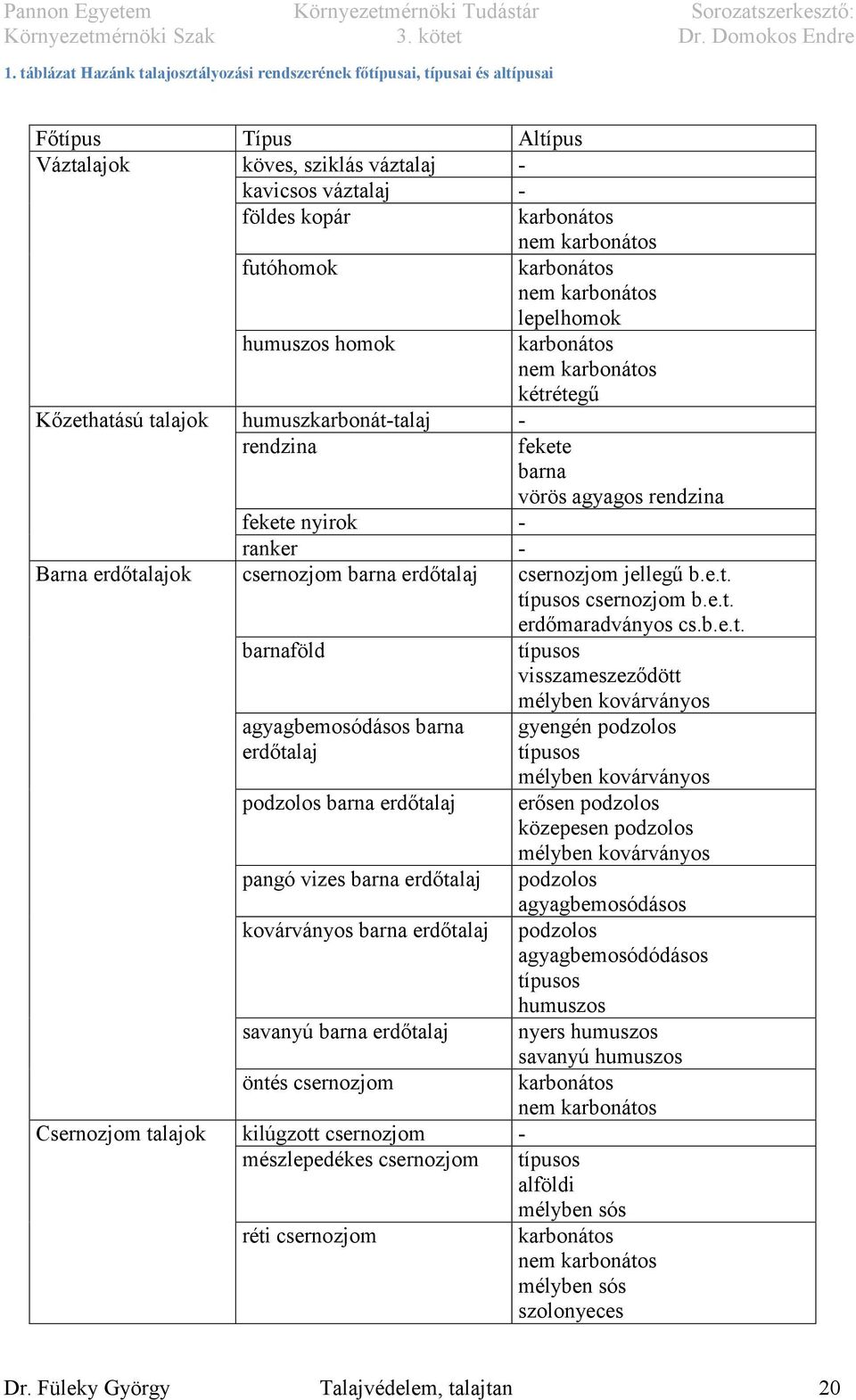 - ranker - Barna erdőta