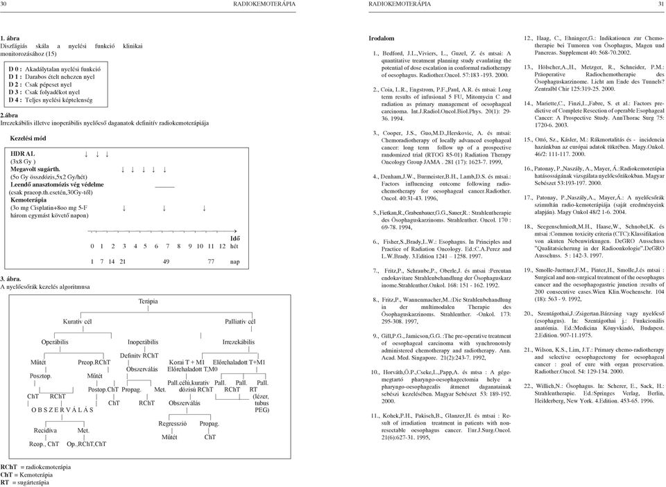 Teljes nyelési képtelenség 2.ábra Irrezekábilis illetve inoperábilis nyelőcső daganatok definitív radiokemoterápiája Kezelési mód HDR AL (3x8 Gy ) Megavolt sugárth.