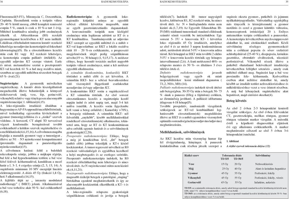 Ablasztikusan (R0) rezekált gyomordaganat kezelésében a KT nem indikált. Lokálisan előrehaladott tumoron kuratív rezekció lehetősége neoadjuváns kemoterápiával fokozható (downstaging)(9).