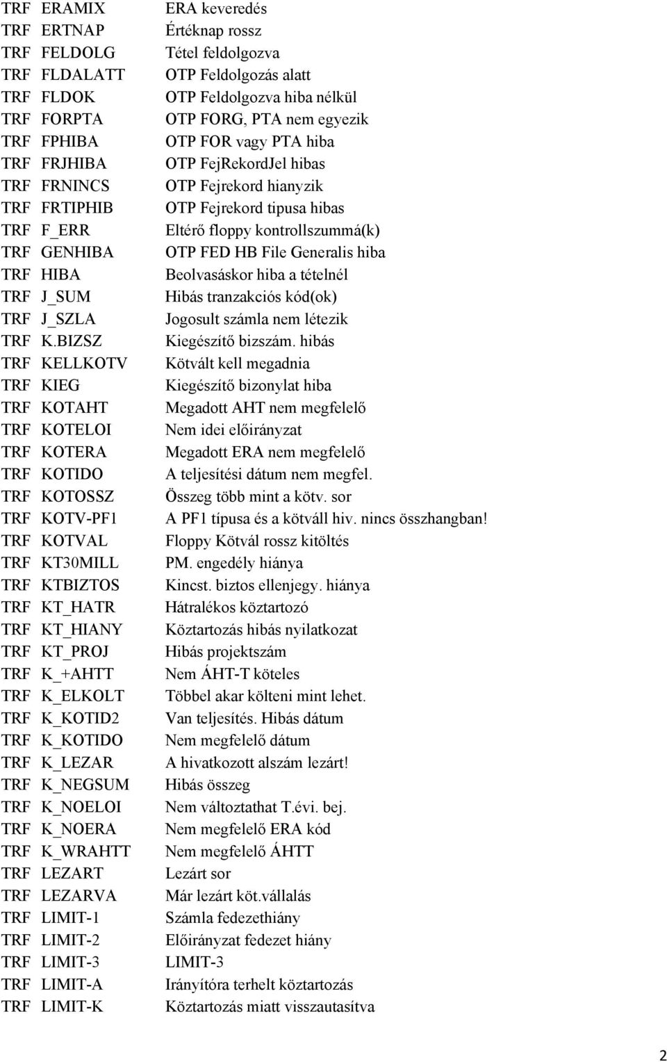 TRF K_KOTID2 TRF K_KOTIDO TRF K_LEZAR TRF K_NEGSUM TRF K_NOELOI TRF K_NOERA TRF K_WRAHTT TRF LEZART TRF LEZARVA TRF LIMIT-1 TRF LIMIT-2 TRF LIMIT-3 TRF LIMIT-A TRF LIMIT-K ERA keveredés Értéknap