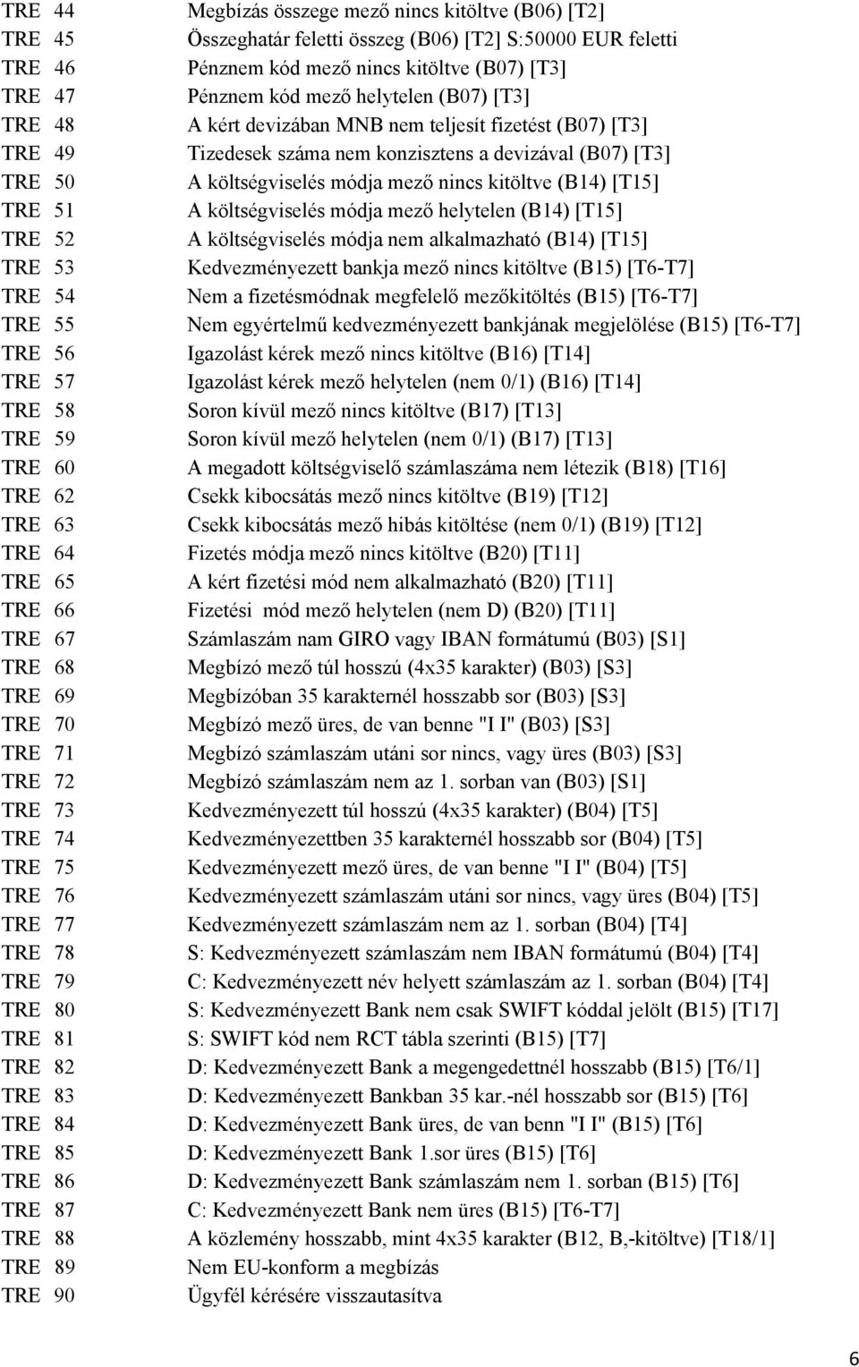 (B06) [T2] S:50000 EUR feletti Pénznem kód mező nincs kitöltve (B07) [T3] Pénznem kód mező helytelen (B07) [T3] A kért devizában MNB nem teljesít fizetést (B07) [T3] Tizedesek száma nem konzisztens a