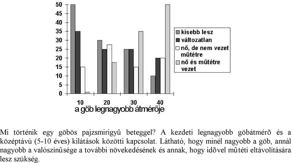 közötti kapcsolat.