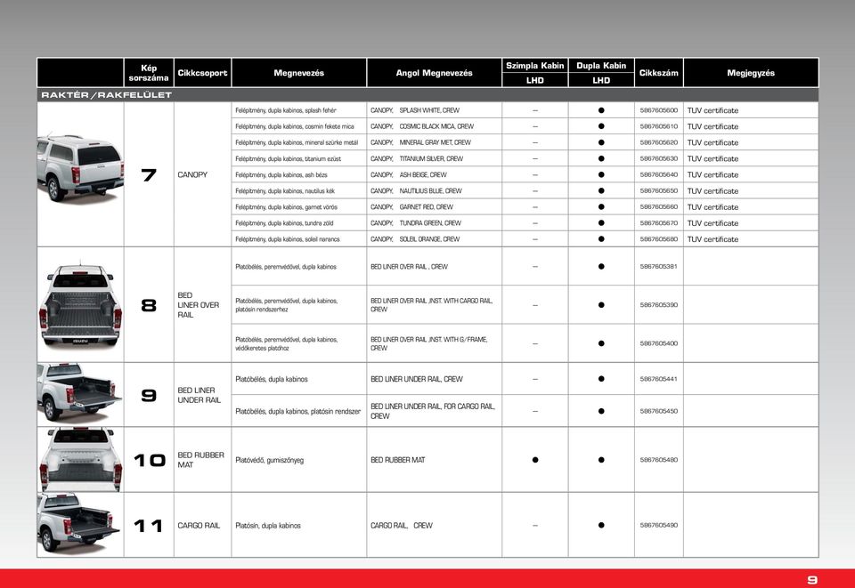 CREW 5867605620 TUV certificate Felépítmény, dupla kabinos, titanium ezüst CANOPY, TITANIUM SILVER, CREW 5867605630 TUV certificate 7 CANOPY Felépítmény, dupla kabinos, ash bézs CANOPY, ASH BEIGE,