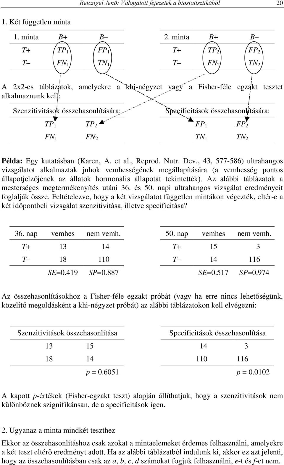 összehasonlítására: T 1 T 2 F 1 F 2 FN 1 FN 2 TN 1 TN 2 élda: Egy kutatásban Karen, A. et al., Reprod. Nutr. Dev.