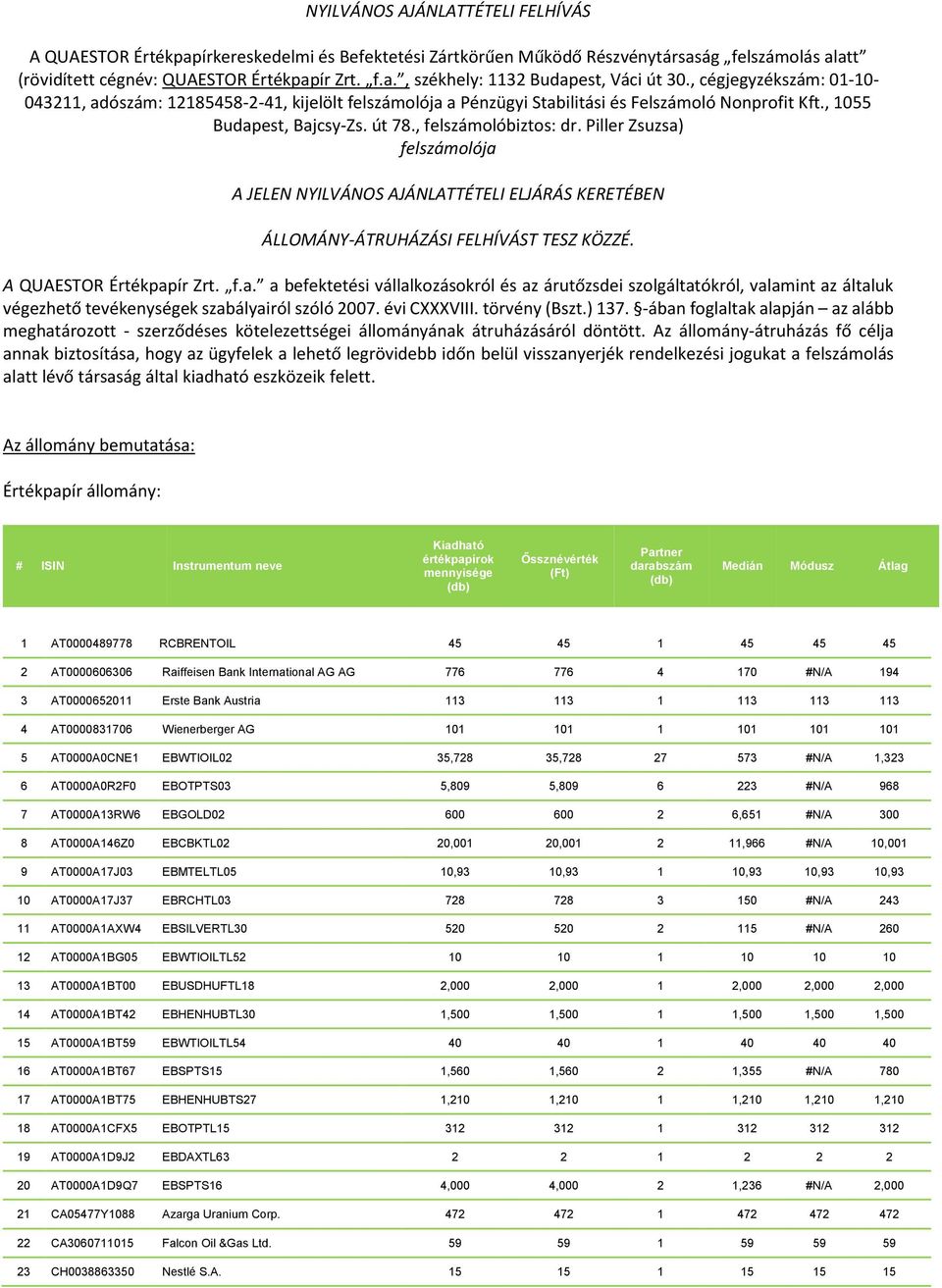 Piller Zsuzsa) felszámolója A JELEN NYILVÁNOS AJÁNLATTÉTELI ELJÁRÁS KERETÉBEN ÁLLOMÁNY-ÁTRUHÁZÁSI FELHÍVÁST TESZ KÖZZÉ. A QUAESTOR Értékpapír Zrt. f.a. a befektetési vállalkozásokról és az árutőzsdei szolgáltatókról, valamint az általuk végezhető tevékenységek szabályairól szóló 2007.