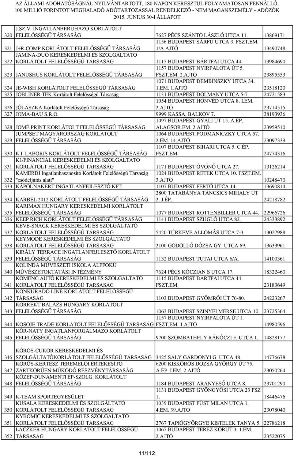 AJTÓ 23895553 324 JE-WISH 1071 BUDAPEST DEMBINSZKY UTCA 34. 1.EM. 1.AJTÓ 23518120 325 JOBLINER TEK Korlátolt Felelősségű Társaság 1131 BUDAPEST DOLMÁNY UTCA 5-7.