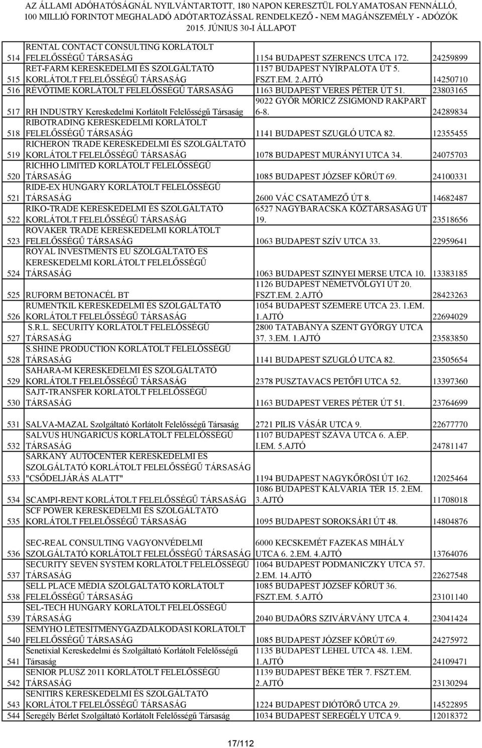 24289834 RIBOTRADING KERESKEDELMI KORLÁTOLT 518 FELELŐSSÉGŰ TÁRSASÁG 1141 BUDAPEST SZUGLÓ UTCA 82. 12355455 519 RICHERON TRADE KERESKEDELMI ÉS SZOLGÁLTATÓ 1078 BUDAPEST MURÁNYI UTCA 34.