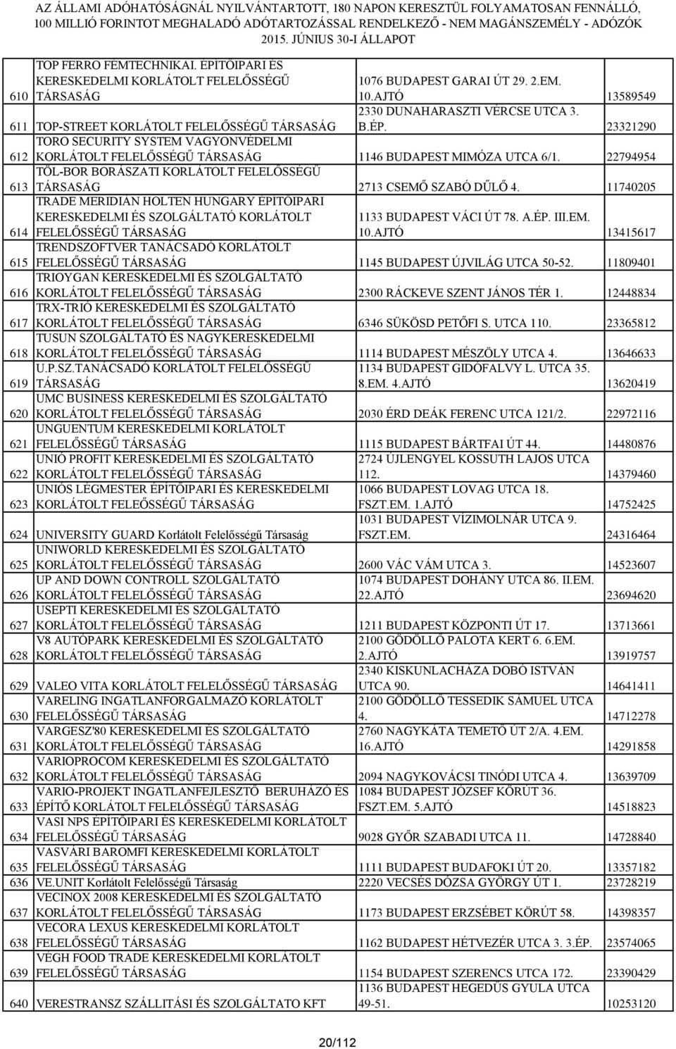 11740205 614 TRADE MERIDIÁN HOLTEN HUNGARY ÉPÍTŐIPARI KERESKEDELMI ÉS SZOLGÁLTATÓ KORLÁTOLT FELELŐSSÉGŰ TÁRSASÁG 1133 BUDAPEST VÁCI ÚT 78. A.ÉP. III.EM. 10.