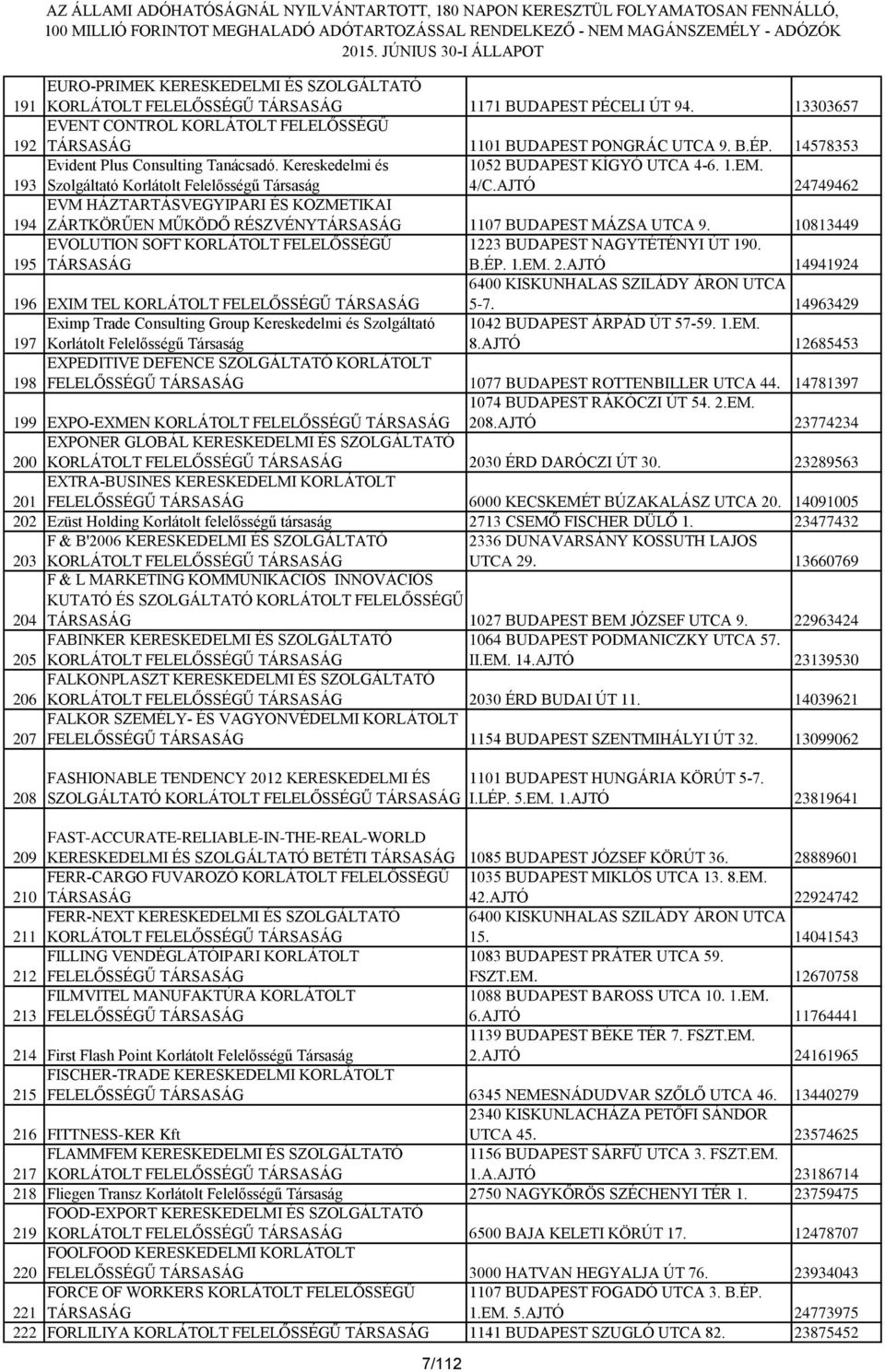 AJTÓ 24749462 194 EVM HÁZTARTÁSVEGYIPARI ÉS KOZMETIKAI ZÁRTKÖRŰEN MŰKÖDŐ RÉSZVÉNYTÁRSASÁG 1107 BUDAPEST MÁZSA UTCA 9.