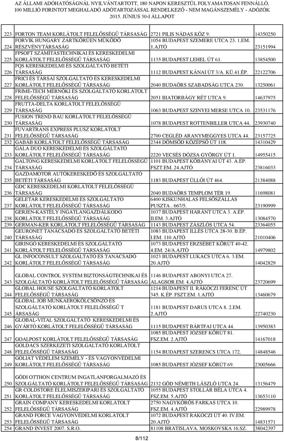 13250061 228 FRIME-TECH MÉRNÖKI ÉS SZOLGÁLTATÓ KORLÁTOLT FELELŐSSÉGŰ TÁRSASÁG 2051 BIATORBÁGY RÉT UTCA 9. 14637975 229 FRUTTA-DELTA KORLÁTOLT FELELŐSSÉGŰ TÁRSASÁG 1063 BUDAPEST SZINYEI MERSE UTCA 10.