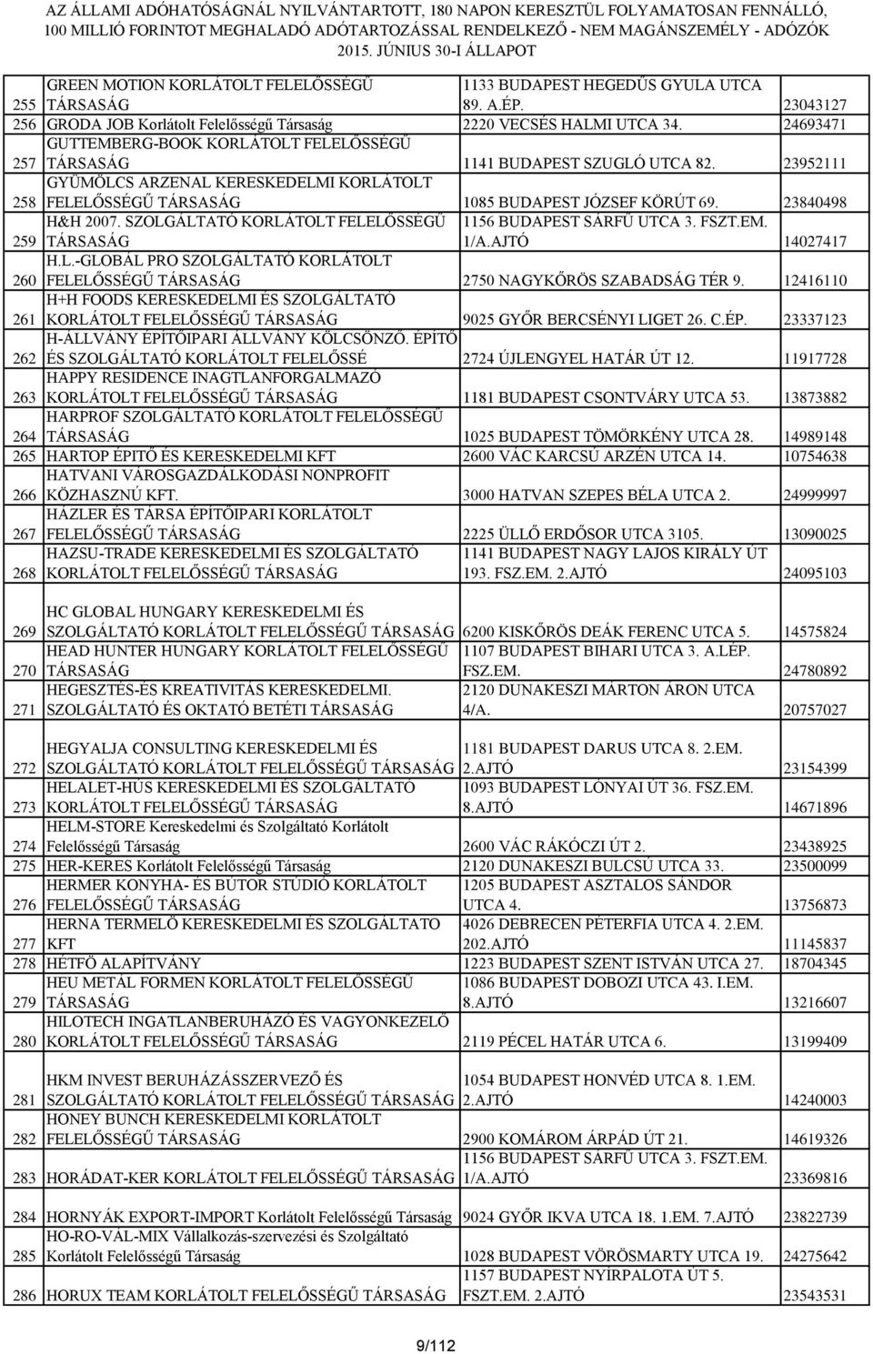 23840498 259 H&H 2007. SZOLGÁLTATÓ KORLÁTOLT FELELŐSSÉGŰ TÁRSASÁG 1156 BUDAPEST SÁRFŰ UTCA 3. FSZT.EM. 1/A.AJTÓ 14027417 260 H.L.-GLOBÁL PRO SZOLGÁLTATÓ KORLÁTOLT FELELŐSSÉGŰ TÁRSASÁG 2750 NAGYKŐRÖS SZABADSÁG TÉR 9.