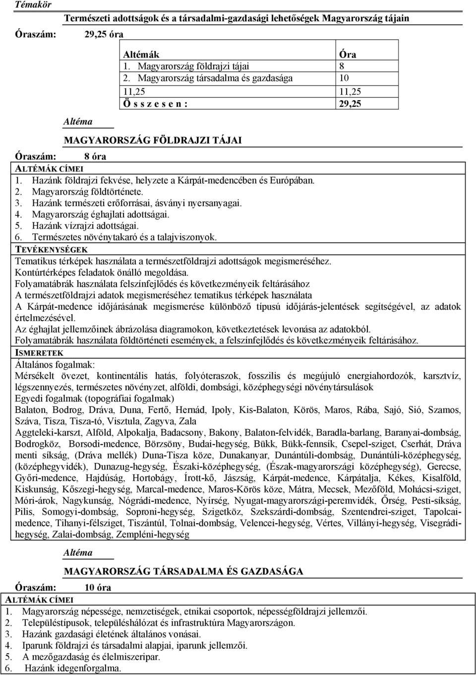 3. Hazánk természeti erőforrásai, ásványi nyersanyagai. 4. Magyarország éghajlati adottságai. 5. Hazánk vízrajzi adottságai. 6. Természetes növénytakaró és a talajviszonyok.