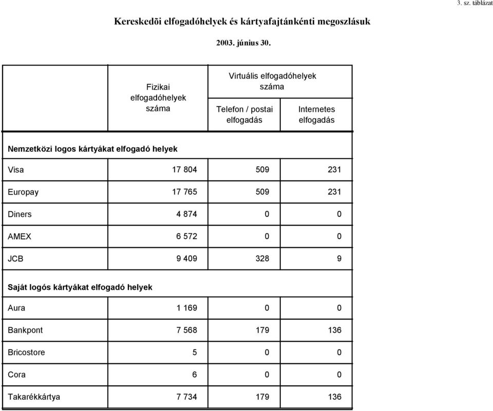 logos kártyákat elfogadó helyek Visa Europay Diners AMEX JCB 17 84 59 17 765 59 4 874 6 572 9 49 328 231