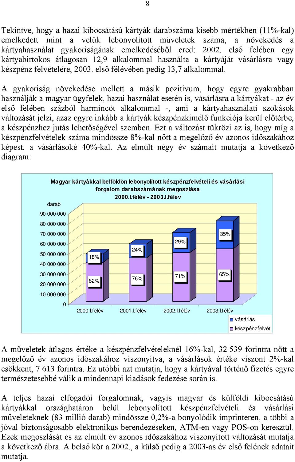 A gyakoriság növekedése mellett a másik pozitívum, hogy egyre gyakrabban használják a magyar ügyfelek, hazai használat esetén is, vásárlásra a kártyákat - az év első felében százból harmincöt