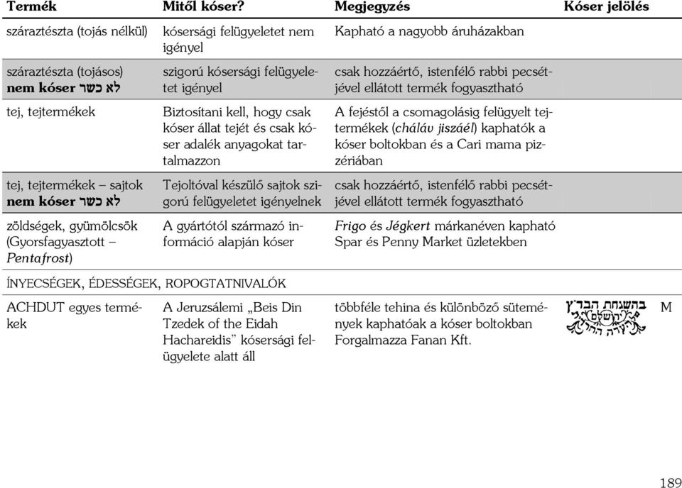 Biztosítani kell, hogy csak kóser állat tejét és csak kóser adalék anyagokat tartalmazzon Tejoltóval készülő sajtok szigorú felügyeletet nek A gyártótól származó információ alapján kóser Kapható a