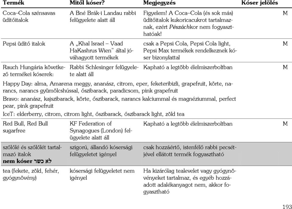 termékek Rabbi Schlesinger felügyelete Figyelem! A Coca Cola (és sok más) üdítőitalok kukoricacukrot tartalmaznak, ezért Pészáchkor nem fogyaszthatóak!