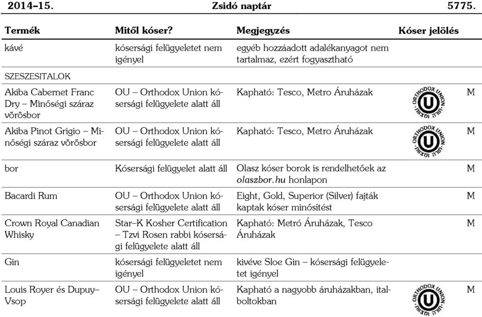 Grigio inőségi száraz vörösbor Kapható: Tesco, etro Áruházak Kapható: Tesco, etro Áruházak bor Bacardi Rum Crown Royal Canadian Whisky Gin Louis Royer és Dupuy Vsop Kósersági