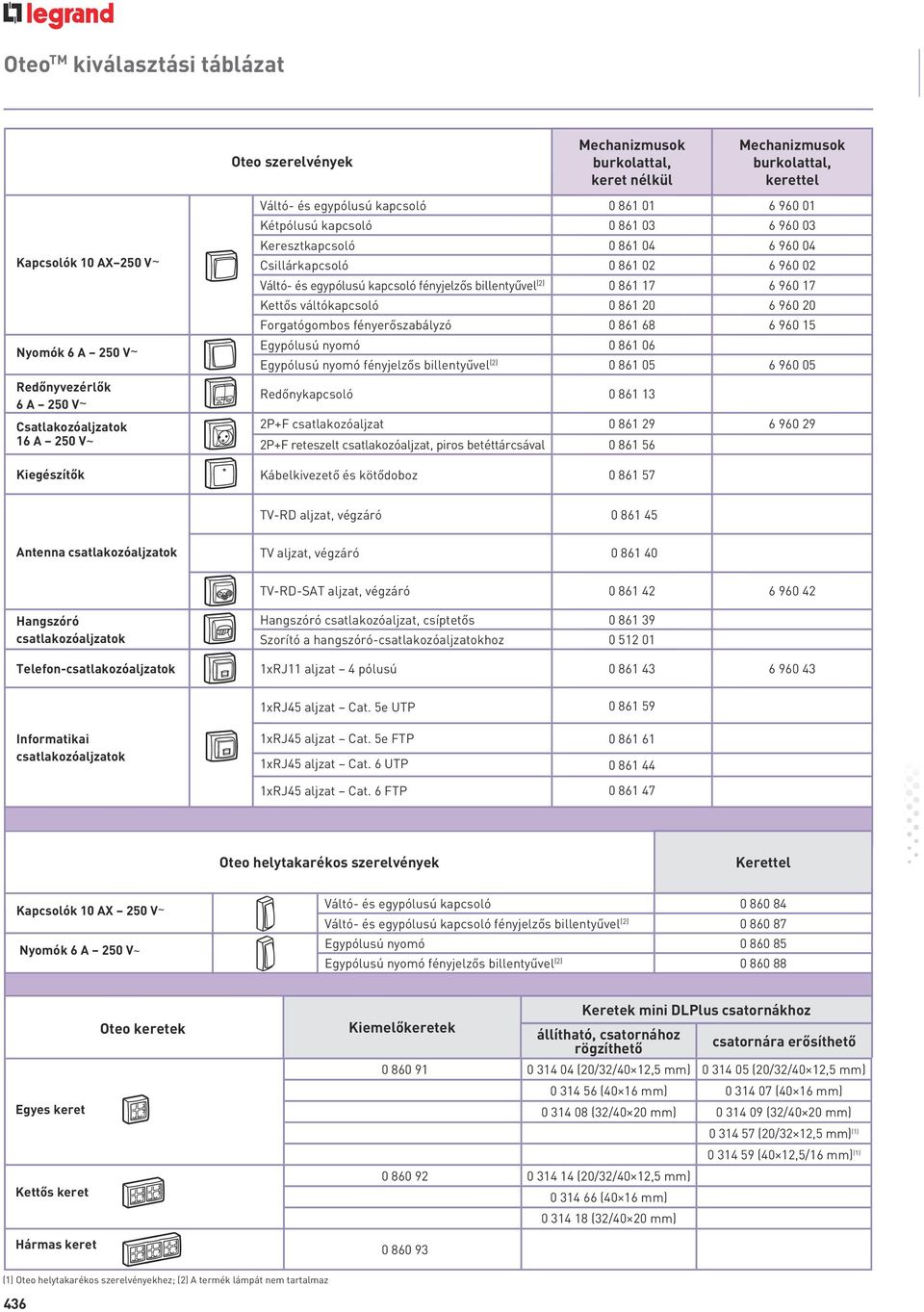 váltókapcsoló 0 861 20 6 960 20 Nyomók 6 A 250 V~ Forgatógombos fényerőszabályzó 0 861 68 6 960 15 86013-31534o.