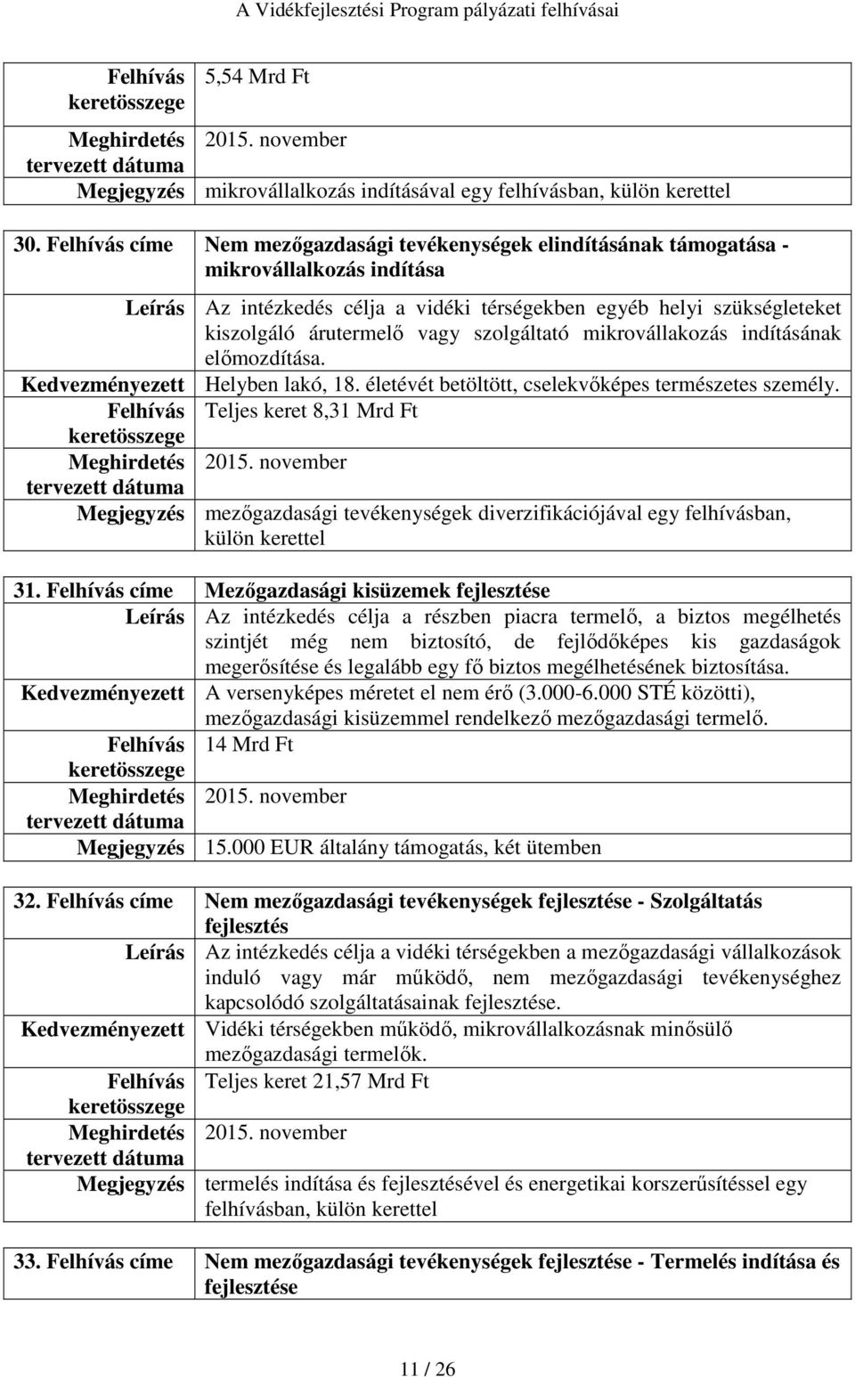 vagy szolgáltató mikrovállakozás indításának előmozdítása. Kedvezményezett Helyben lakó, 18. életévét betöltött, cselekvőképes természetes személy. Felhívás Teljes keret 8,31 Mrd Ft Meghirdetés 2015.