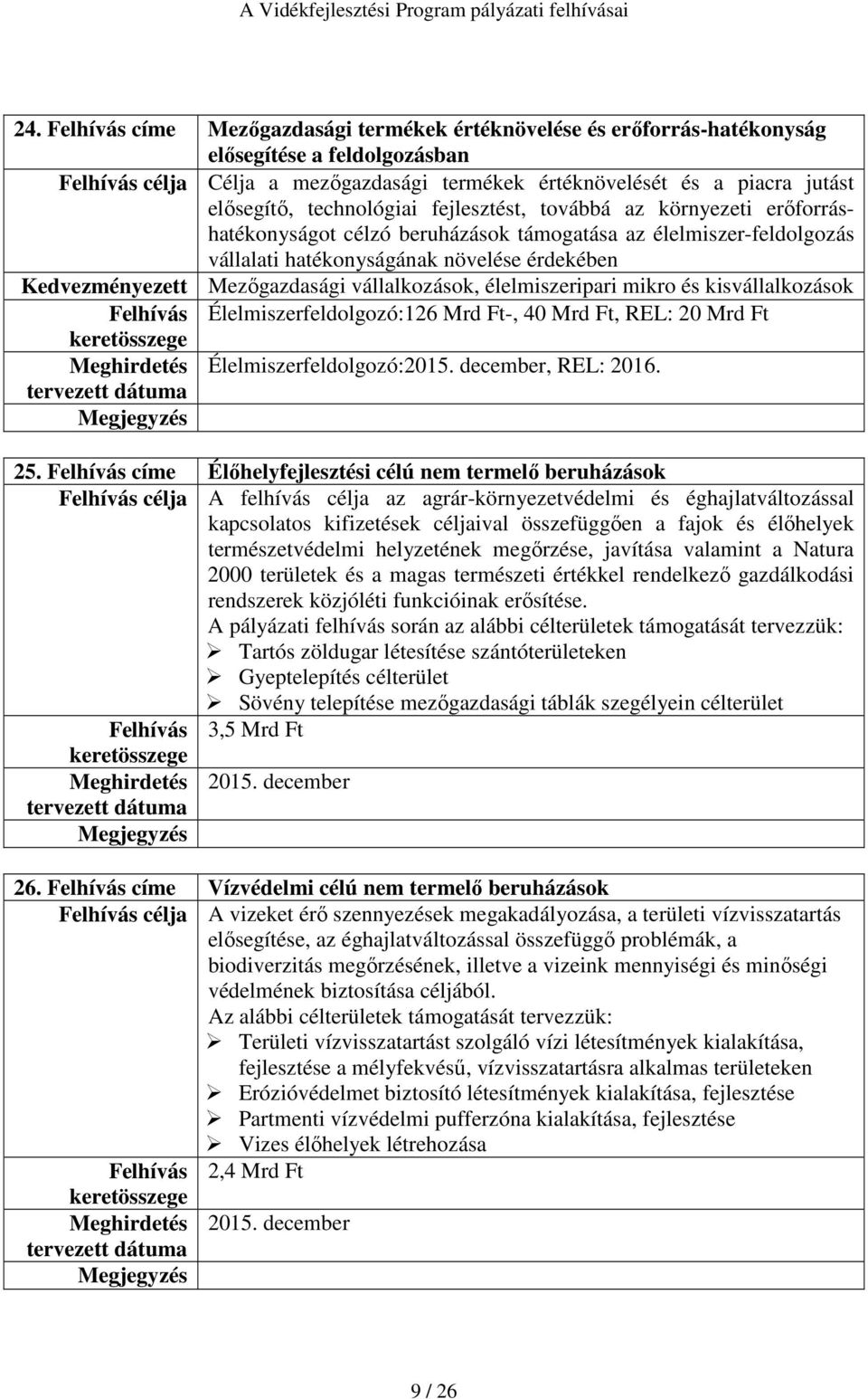 Mezőgazdasági vállalkozások, élelmiszeripari mikro és kisvállalkozások Felhívás Élelmiszerfeldolgozó:126 Mrd Ft-, 40 Mrd Ft, REL: 20 Mrd Ft Meghirdetés Élelmiszerfeldolgozó:2015. december, REL: 2016.