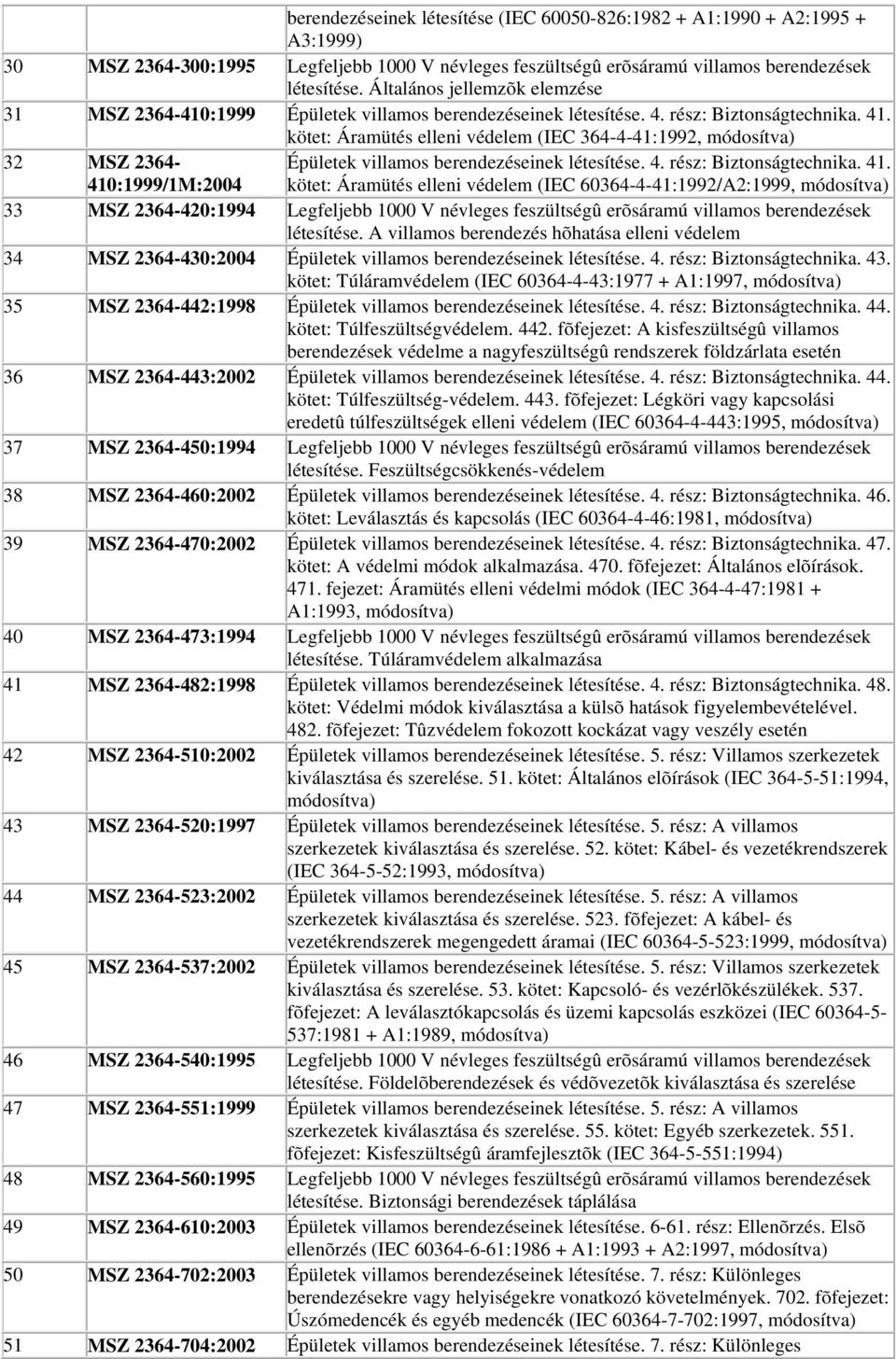 kötet: Áramütés elleni védelem (IEC 364-4-41:1992, 32 MSZ 2364- Épületek villamos berendezéseinek létesítése. 4. rész: Biztonságtechnika. 41.