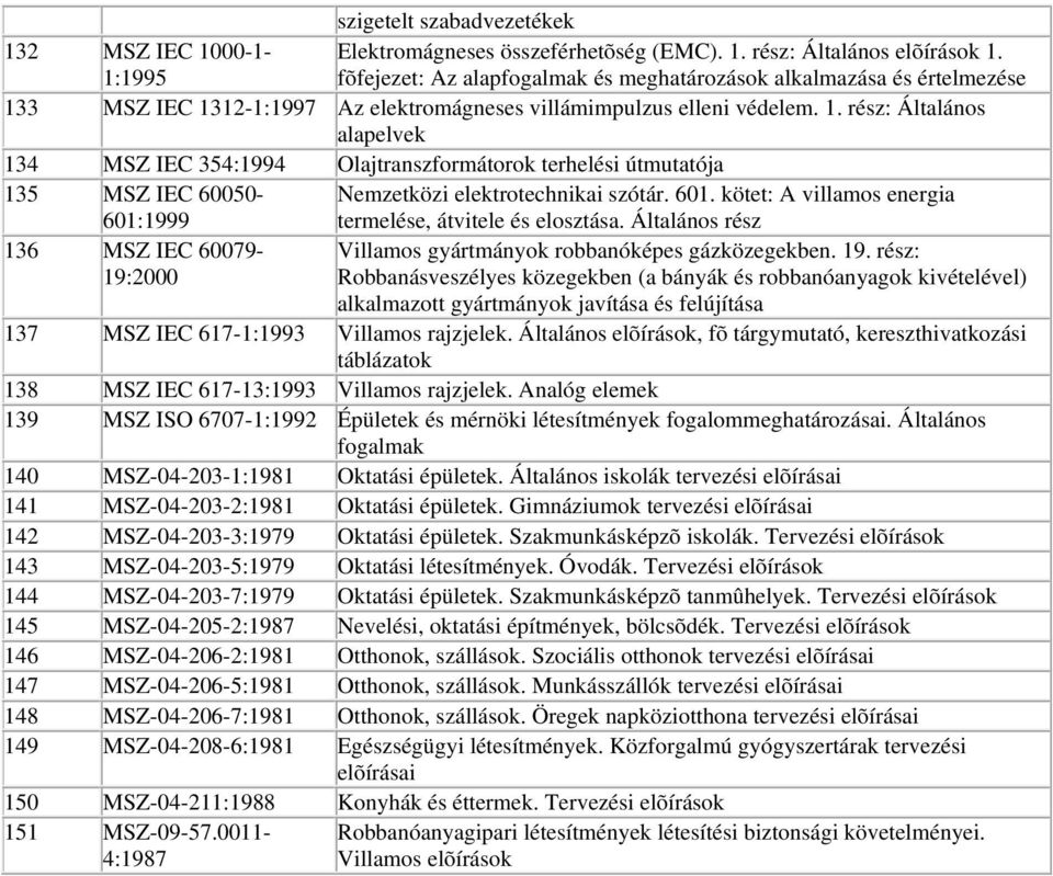 3 MSZ IEC 1312-1:1997 Az elektromágneses villámimpulzus elleni védelem. 1. rész: Általános alapelvek 134 MSZ IEC 354:1994 Olajtranszformátorok terhelési útmutatója 135 MSZ IEC 60050- Nemzetközi elektrotechnikai szótár.