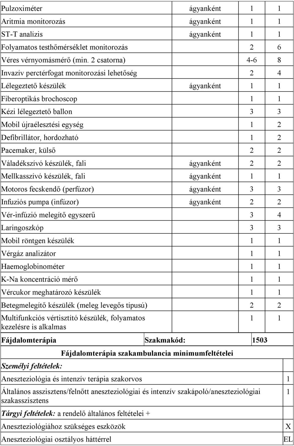 Defibrillátor, hordozható 1 2 Pacemaker, külső 2 2 Váladékszívó készülék, fali ágyanként 2 2 Mellkasszívó készülék, fali ágyanként 1 1 Motoros fecskendő (perfúzor) ágyanként 3 3 Infuziós pumpa