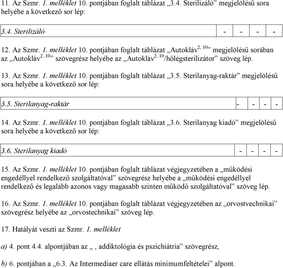 Sterilanyag kiadó megjelölésű sora helyébe a következő sor lép: 3.6. Sterilanyag kiadó - - - - 15. Az Szmr. 1. melléklet 10.