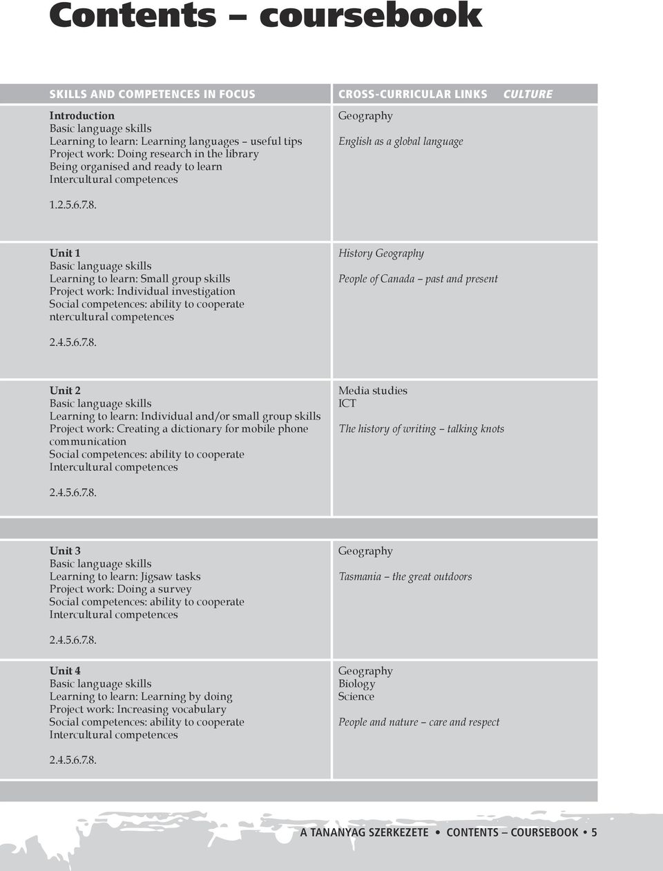 Unit 1 Basic language skills Learning to learn: Small group skills Project work: Individual investigation Social competences: ability to cooperate ntercultural competences History Geography People of