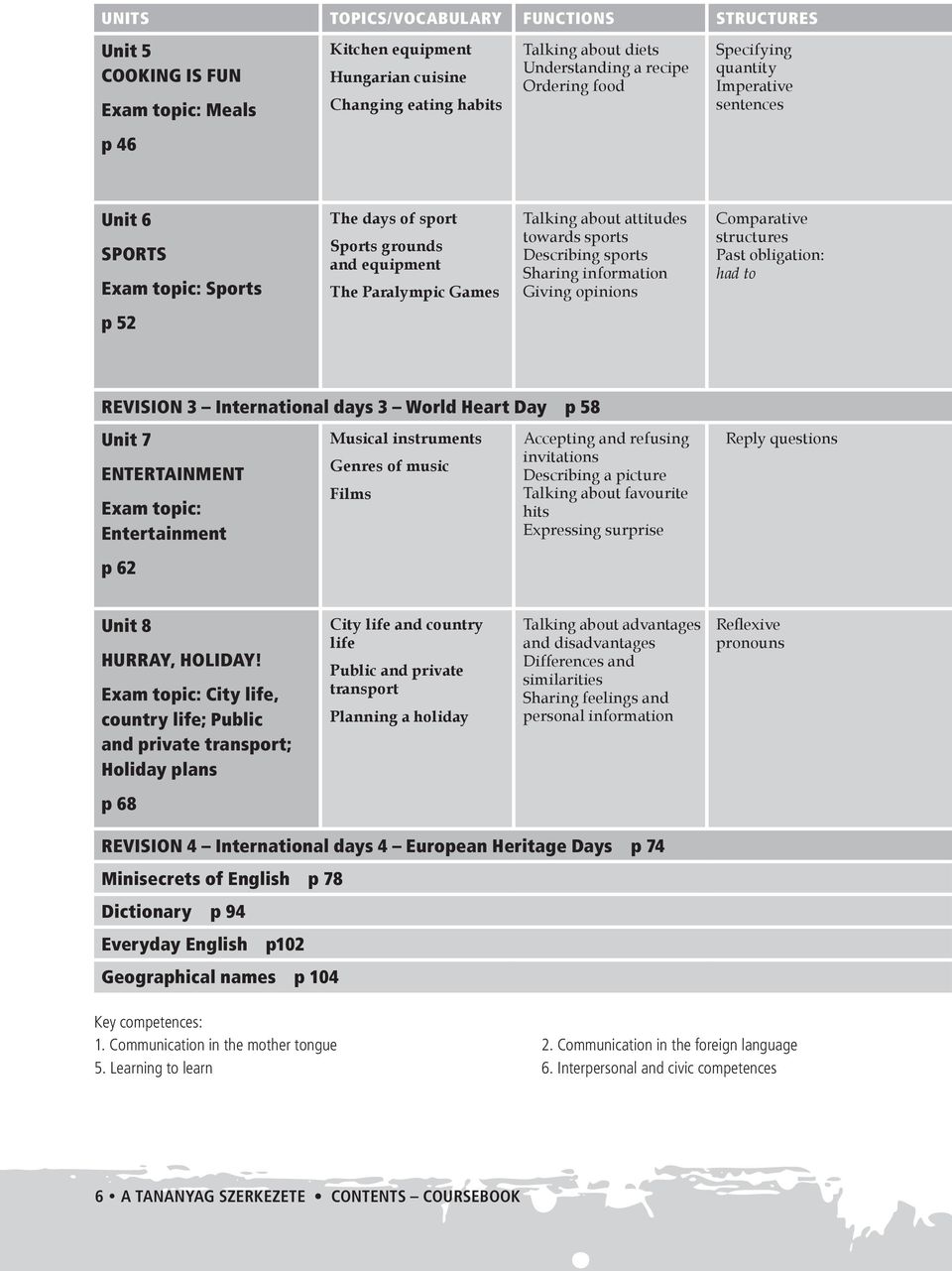 Describing sports Sharing information Giving opinions Comparative structures Past obligation: had to p 52 REVISION 3 International days 3 World Heart Day p 58 Unit 7 ENTERTAINMENT Exam topic: